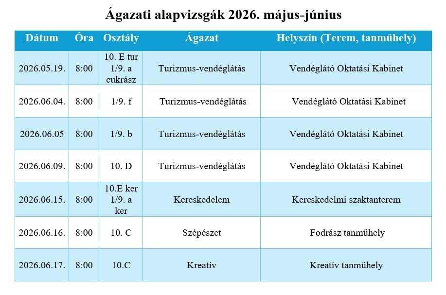 Ágazati alapvizsgák weboldalra 2025_2026.jpg