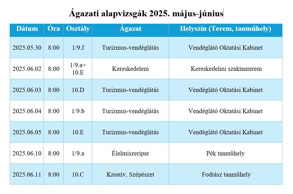 Ágazati alapvizsgák weboldalra.jpg