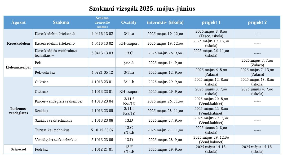 Szakmai vizsgák 2025 weboldalra.jpg